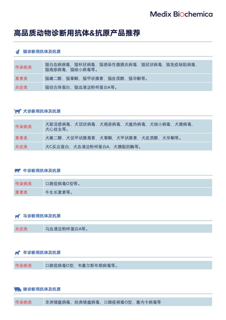 高品質(zhì)動物診斷用抗體&抗原產(chǎn)品推薦